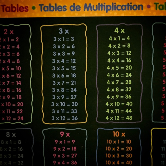 Colorful place mat outlines the multiplication tables.